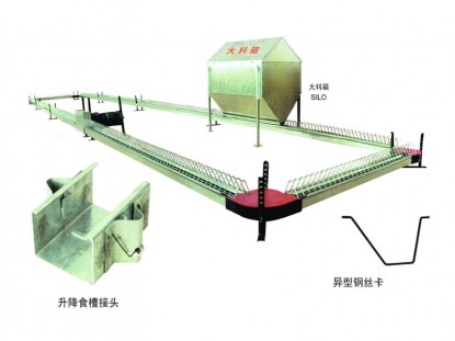 家禽养殖系统